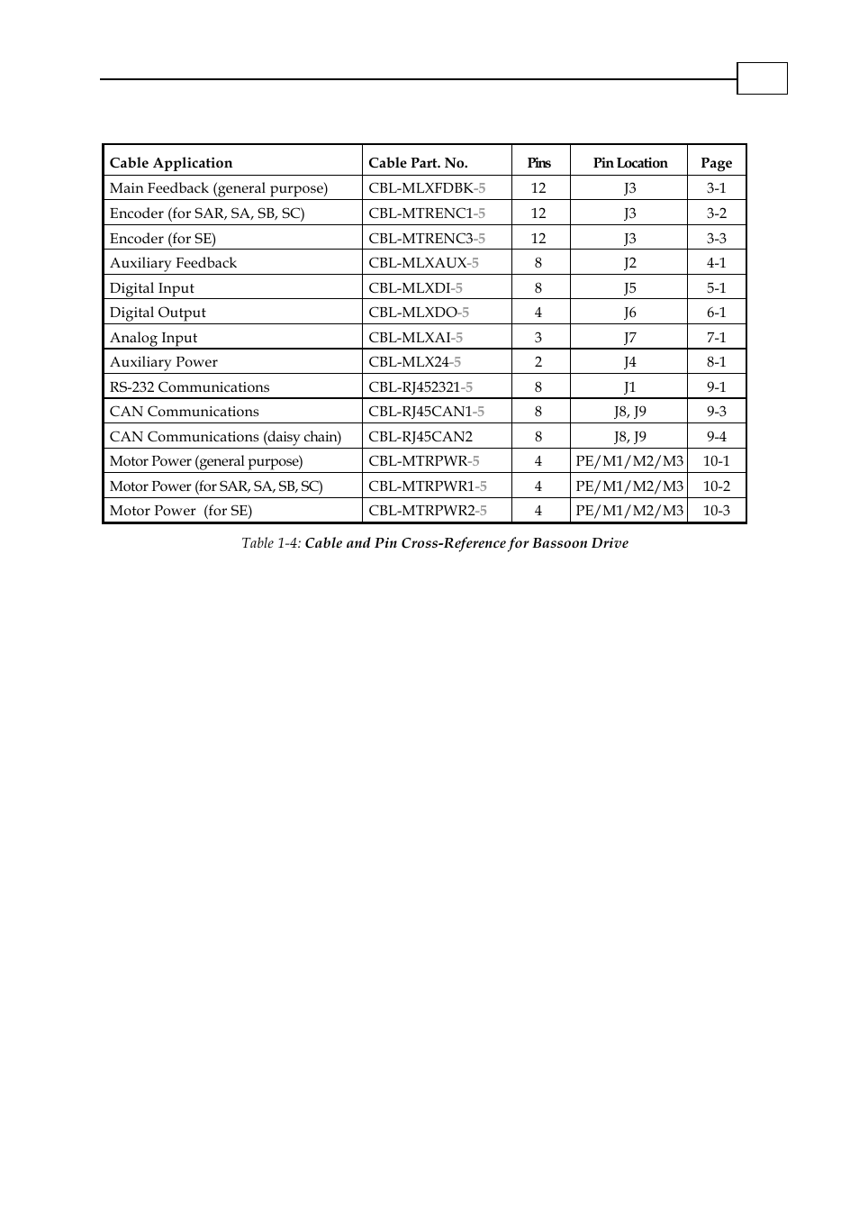 2 bassoon, Bassoon -3 | ElmoMC AC Input Digital Servo Drives-Cornet User Manual | Page 6 / 22