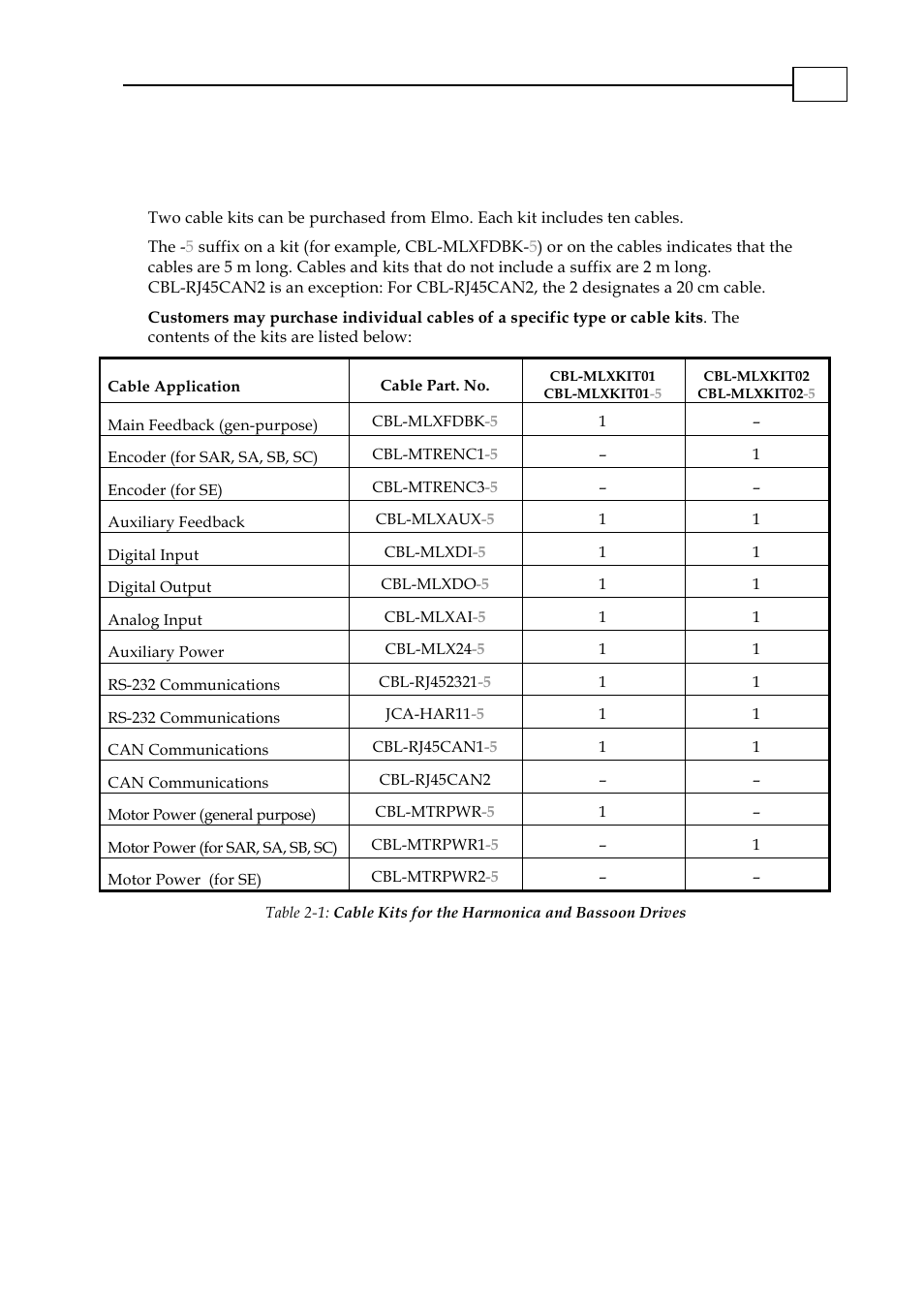 Cable kits, Cable kits -1 | ElmoMC AC Input Digital Servo Drives-Cornet User Manual | Page 7 / 22