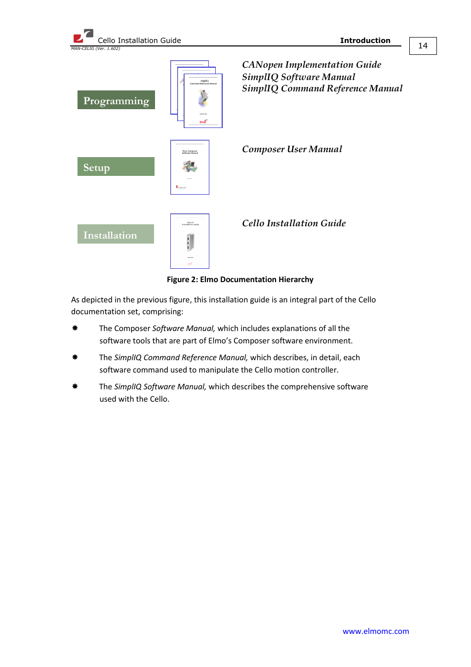 Programming setup installation | ElmoMC SimplIQ Digital Servo Drives-Cello Installation Guide User Manual | Page 14 / 72