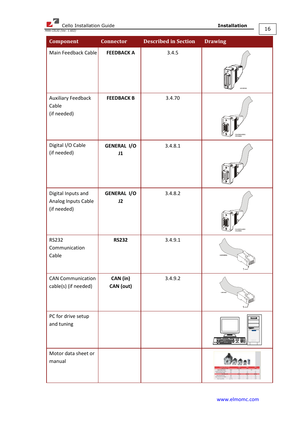 ElmoMC SimplIQ Digital Servo Drives-Cello Installation Guide User Manual | Page 16 / 72