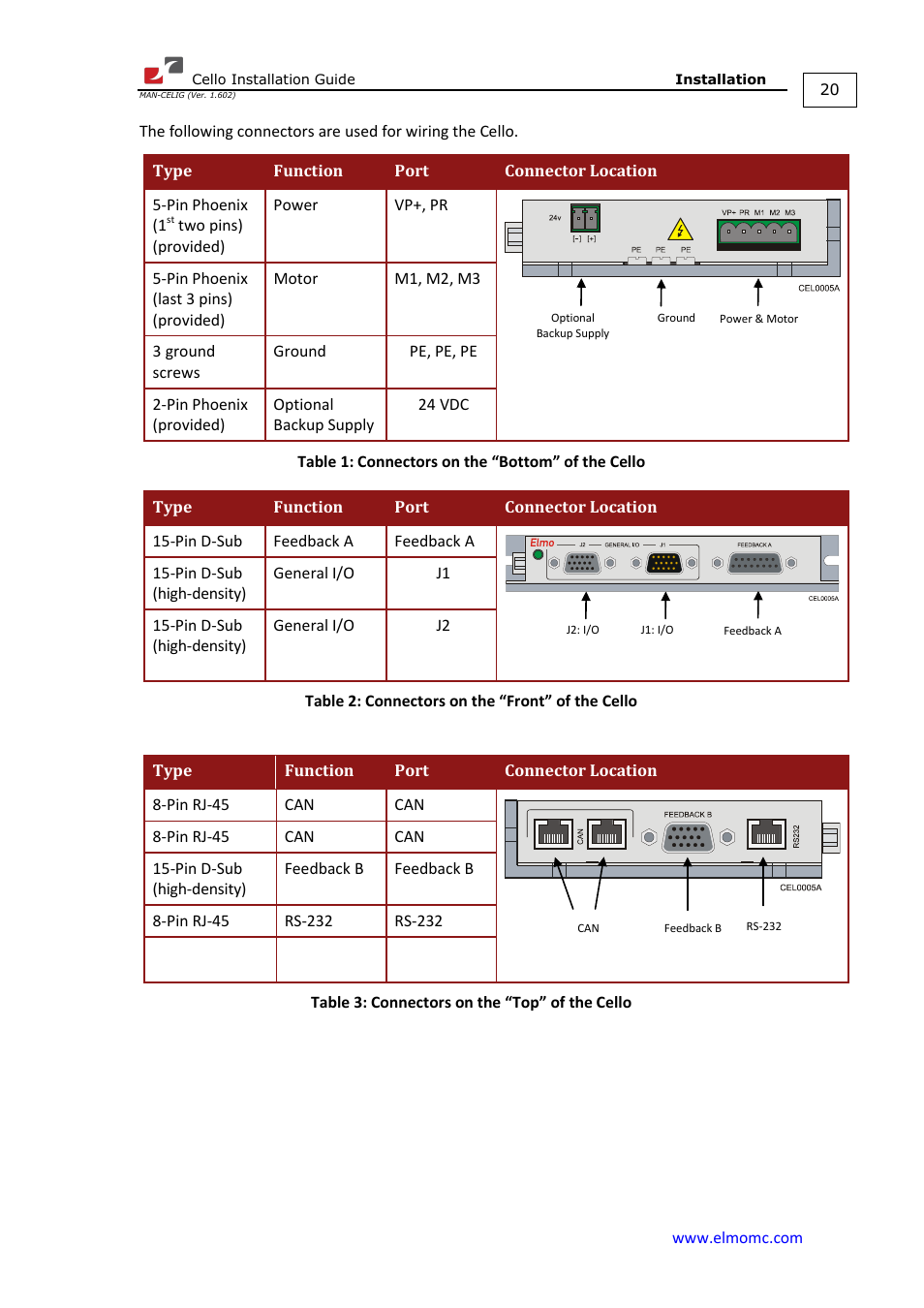 ElmoMC SimplIQ Digital Servo Drives-Cello Installation Guide User Manual | Page 20 / 72