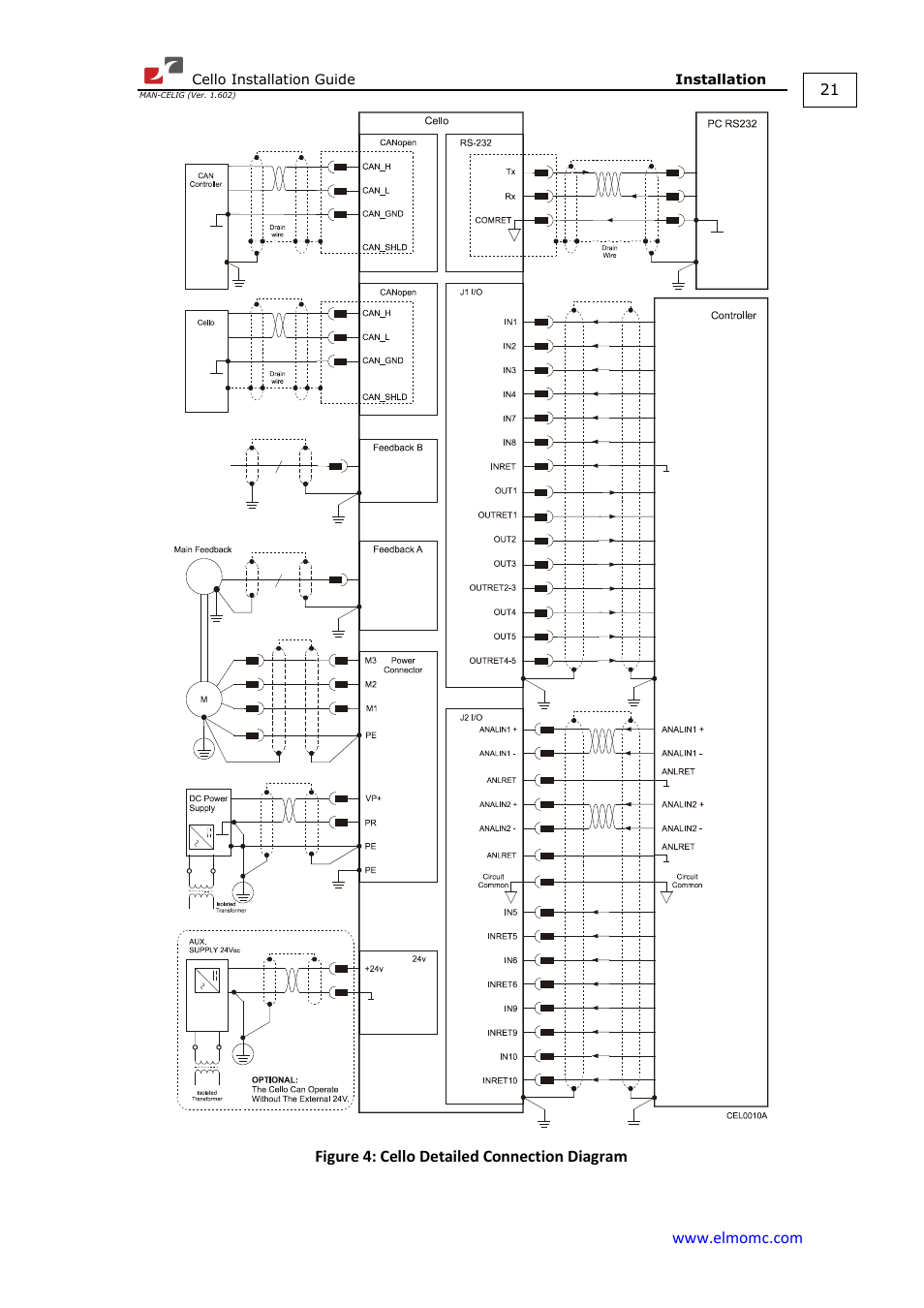 ElmoMC SimplIQ Digital Servo Drives-Cello Installation Guide User Manual | Page 21 / 72
