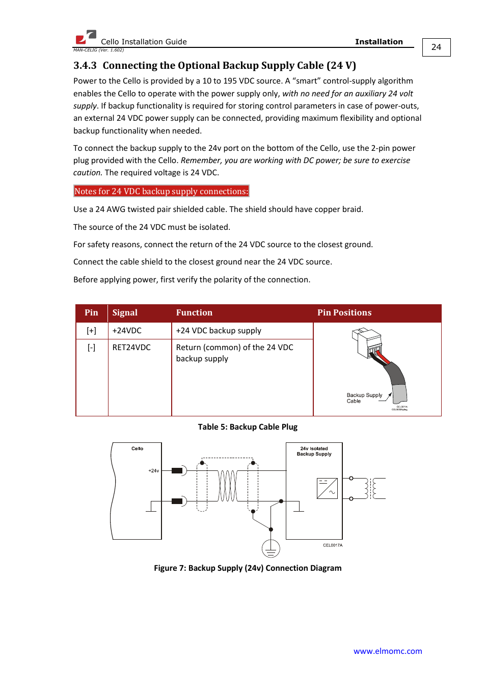 Connecting the optional backup supply cable (24 v) | ElmoMC SimplIQ Digital Servo Drives-Cello Installation Guide User Manual | Page 24 / 72
