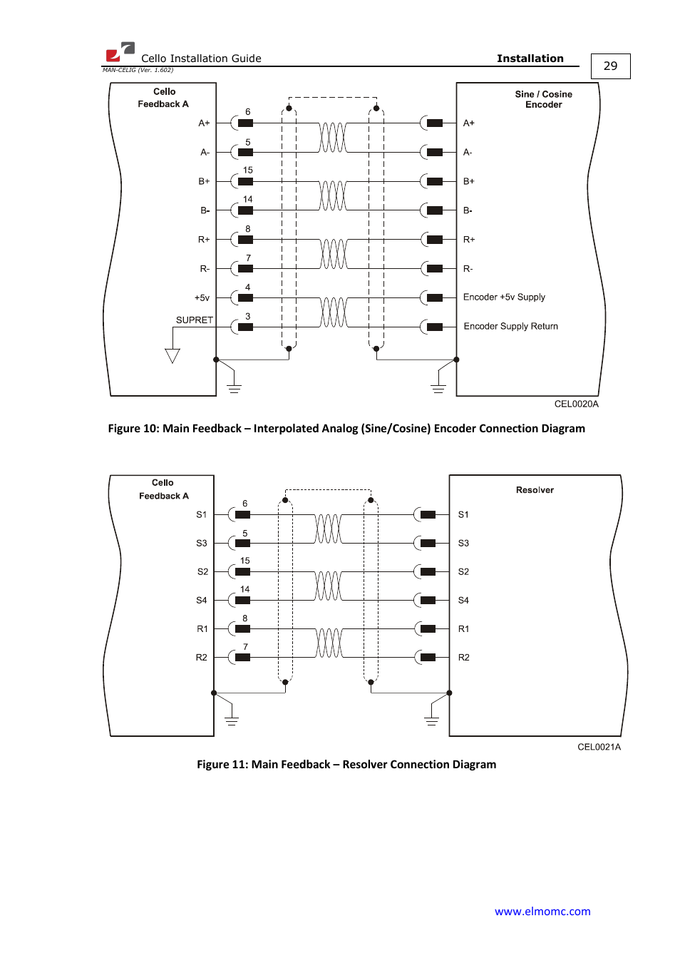 ElmoMC SimplIQ Digital Servo Drives-Cello Installation Guide User Manual | Page 29 / 72