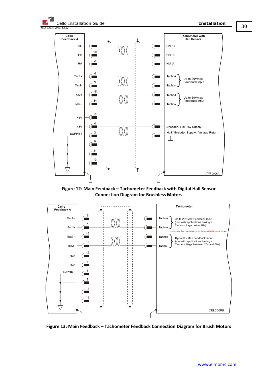 ElmoMC SimplIQ Digital Servo Drives-Cello Installation Guide User Manual | Page 30 / 72