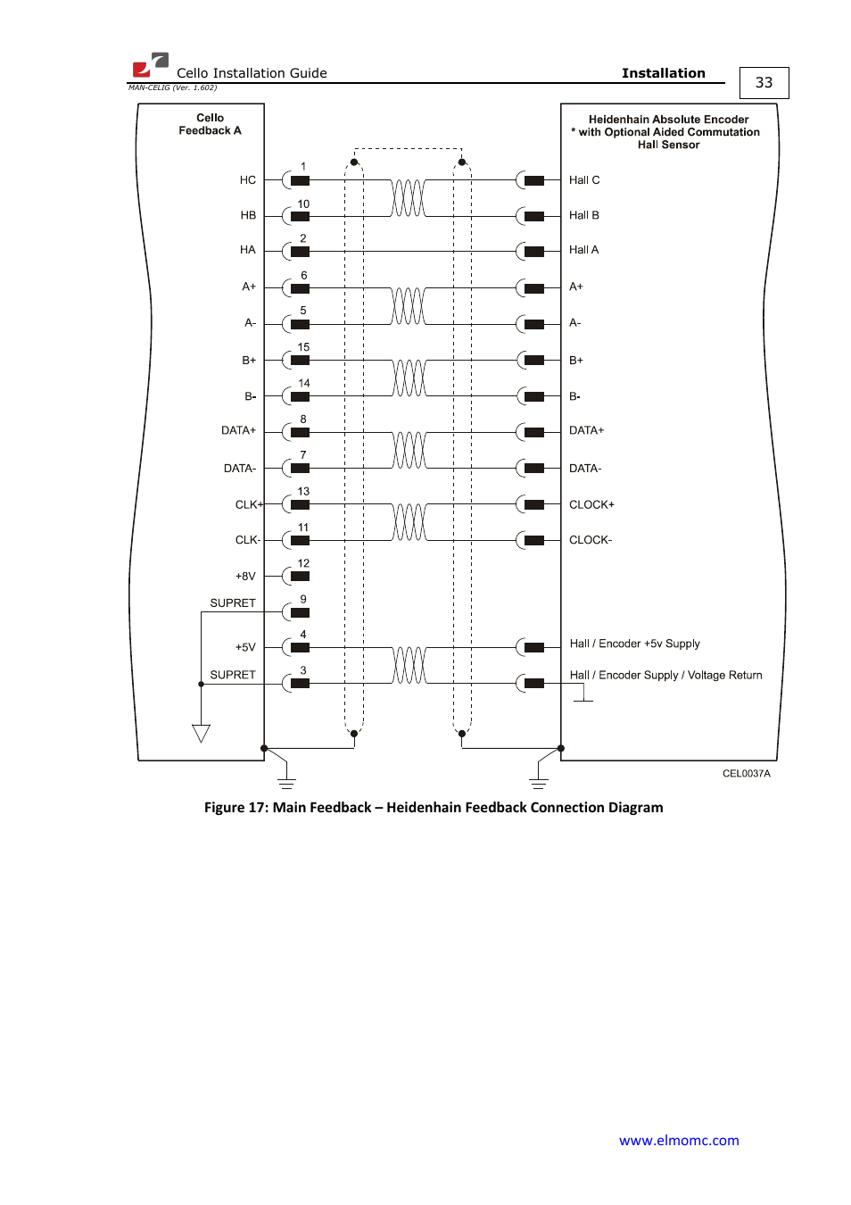 ElmoMC SimplIQ Digital Servo Drives-Cello Installation Guide User Manual | Page 33 / 72