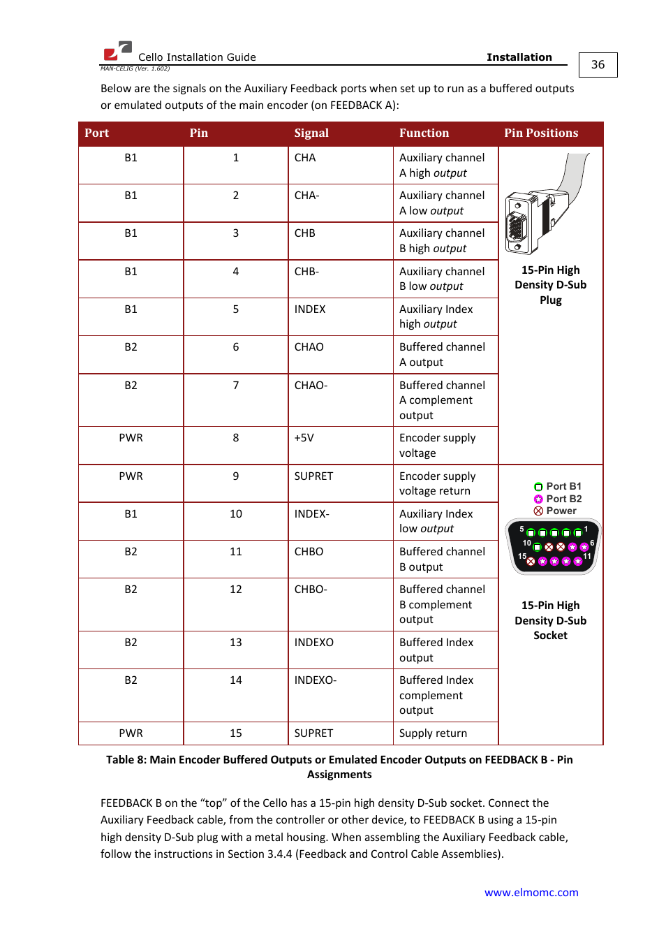 ElmoMC SimplIQ Digital Servo Drives-Cello Installation Guide User Manual | Page 36 / 72