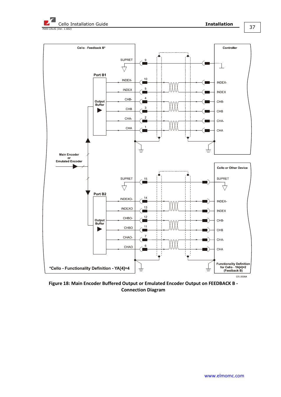 ElmoMC SimplIQ Digital Servo Drives-Cello Installation Guide User Manual | Page 37 / 72