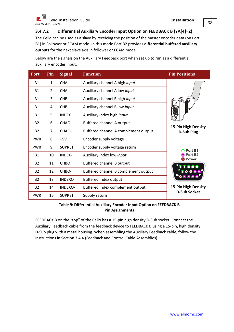Ya[4]=2) | ElmoMC SimplIQ Digital Servo Drives-Cello Installation Guide User Manual | Page 38 / 72
