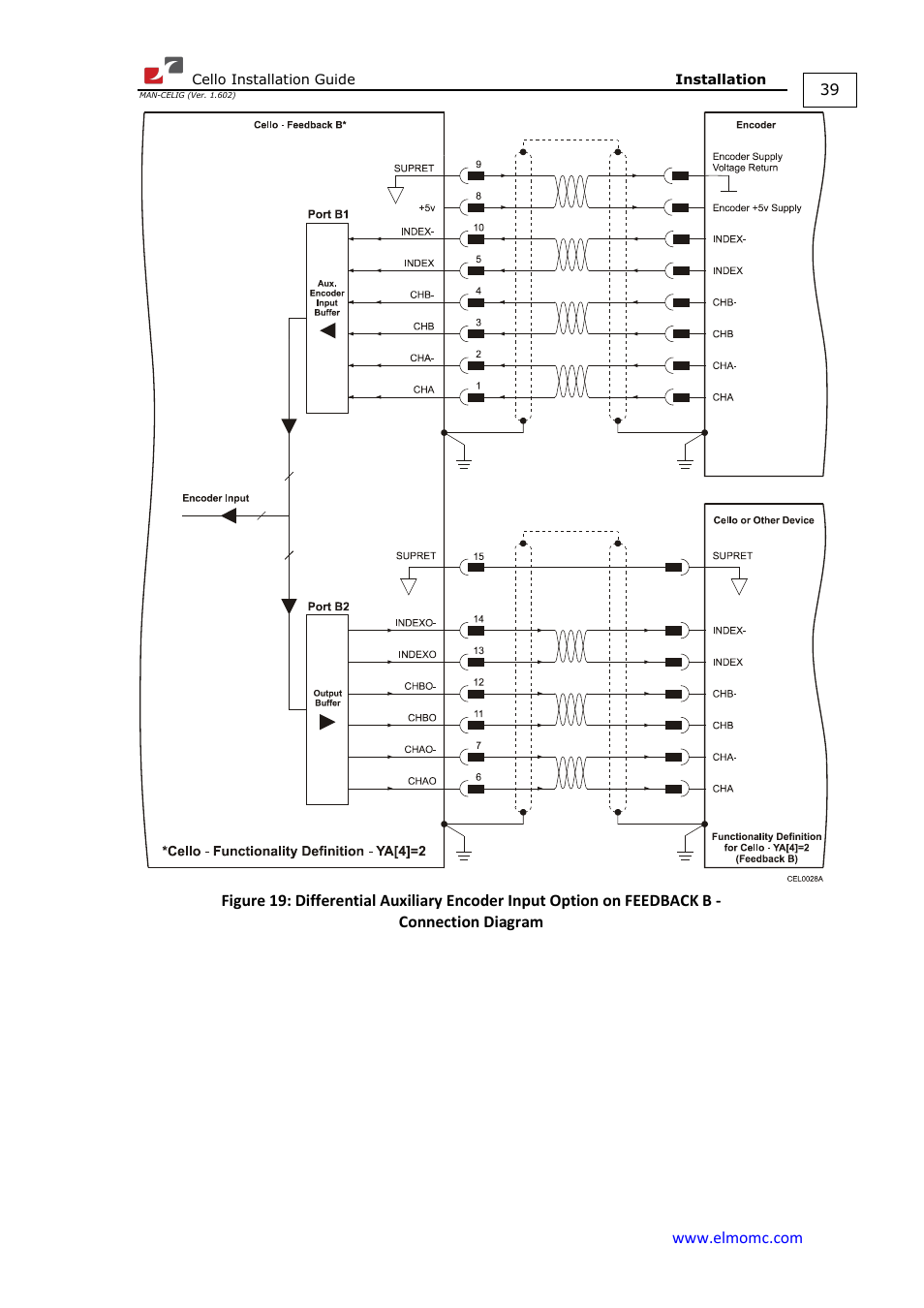 ElmoMC SimplIQ Digital Servo Drives-Cello Installation Guide User Manual | Page 39 / 72