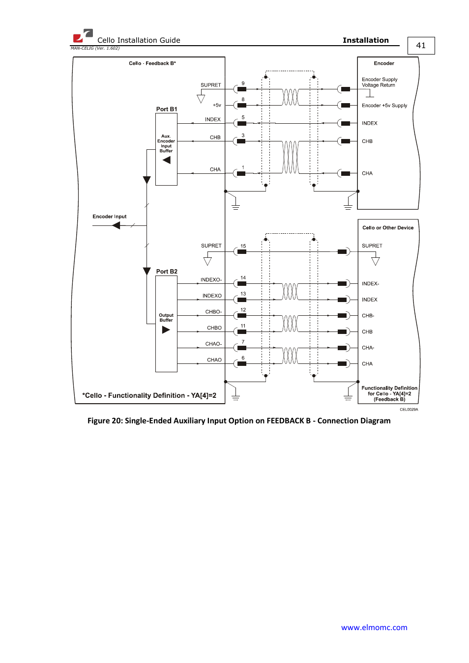 ElmoMC SimplIQ Digital Servo Drives-Cello Installation Guide User Manual | Page 41 / 72