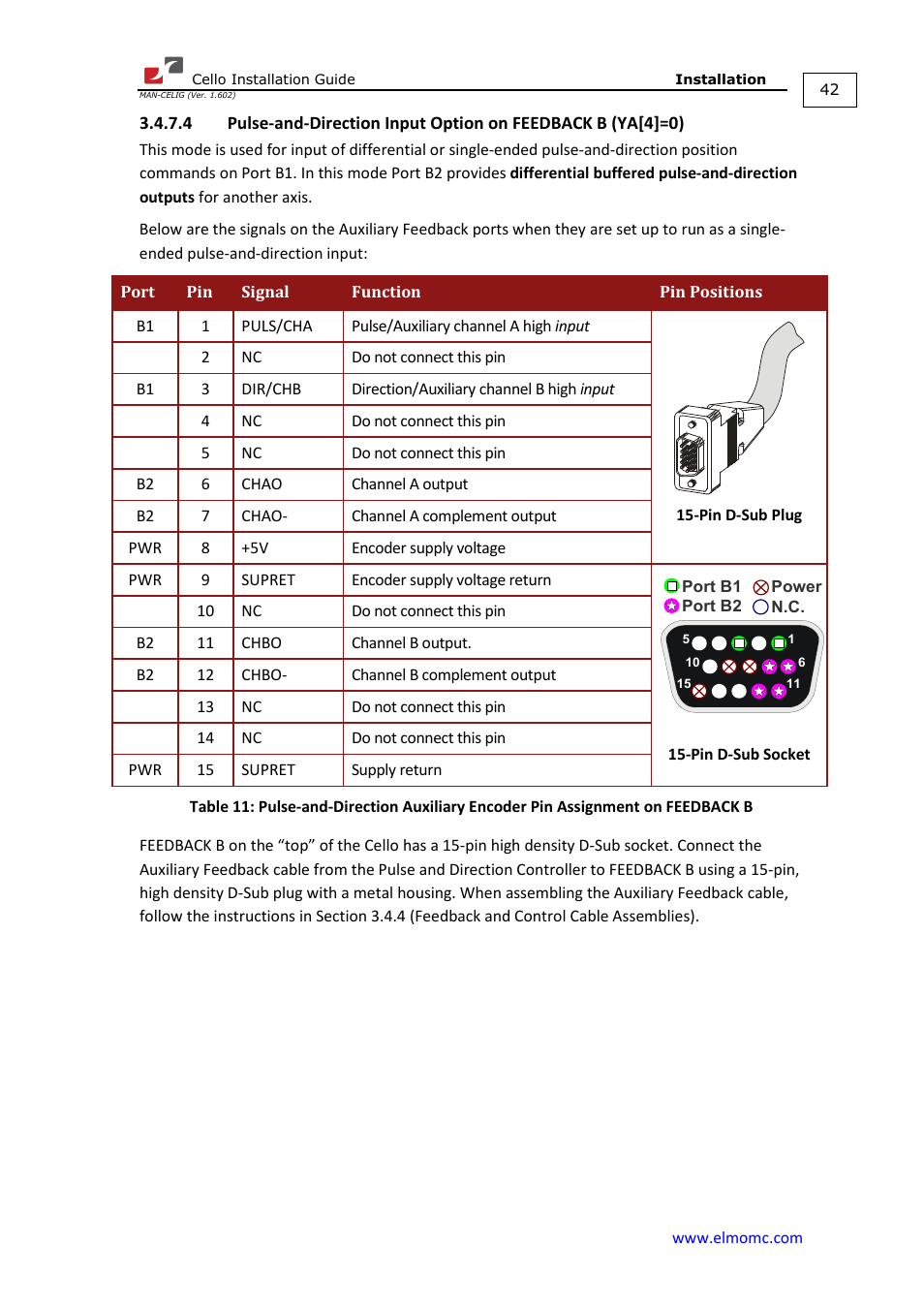 ElmoMC SimplIQ Digital Servo Drives-Cello Installation Guide User Manual | Page 42 / 72