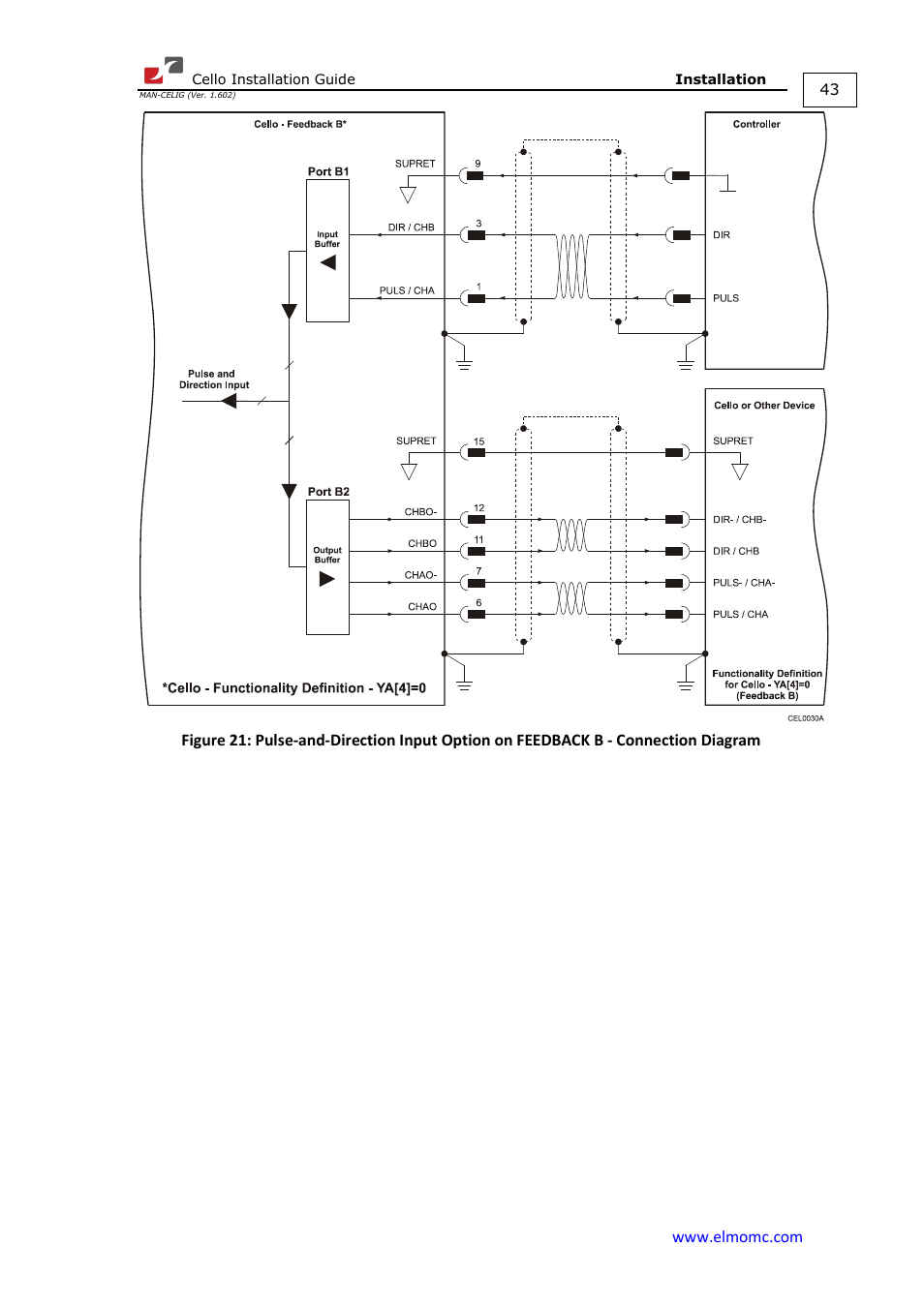 ElmoMC SimplIQ Digital Servo Drives-Cello Installation Guide User Manual | Page 43 / 72