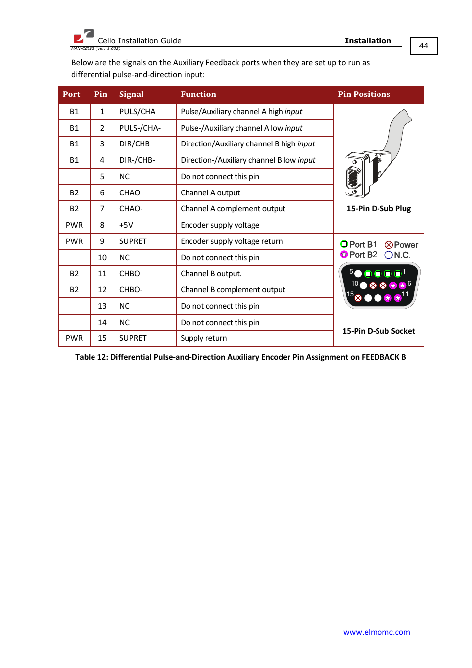 ElmoMC SimplIQ Digital Servo Drives-Cello Installation Guide User Manual | Page 44 / 72