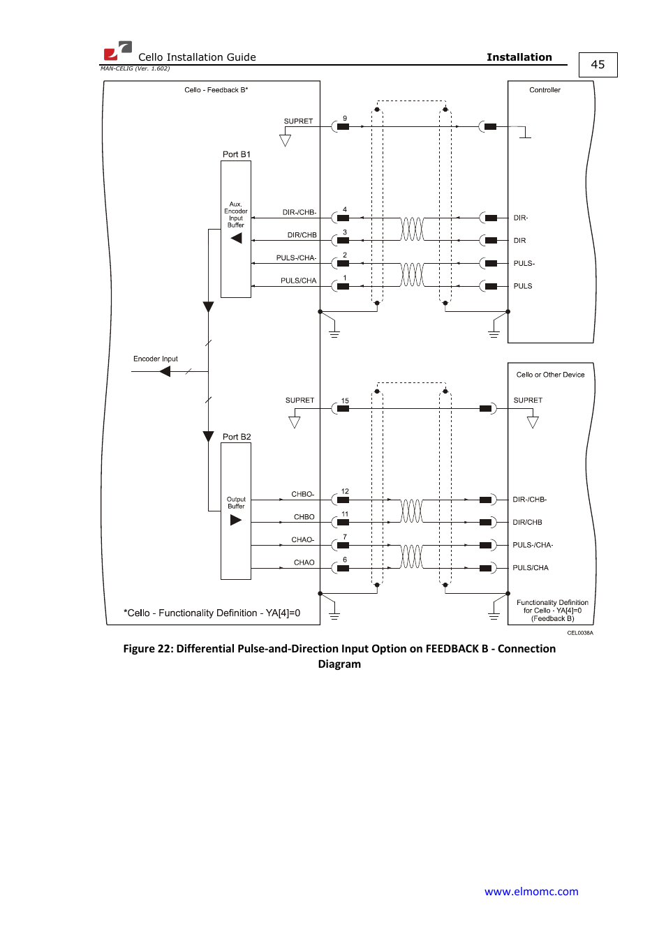 ElmoMC SimplIQ Digital Servo Drives-Cello Installation Guide User Manual | Page 45 / 72