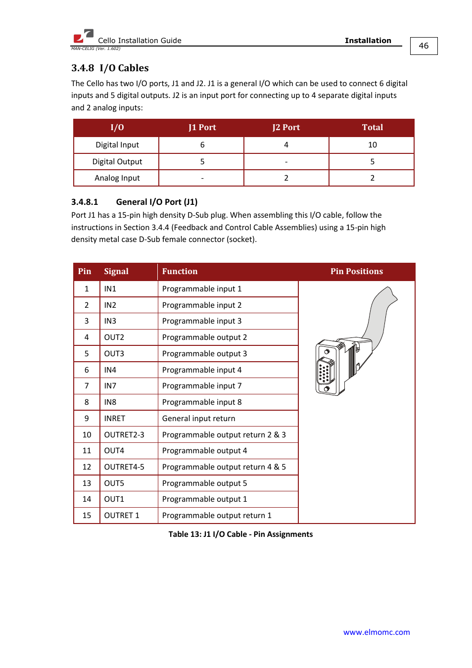 8 i/o cables, 1 general i/o port (j1), I/o cables 3.4.8.1 general i/o port (j1) | ElmoMC SimplIQ Digital Servo Drives-Cello Installation Guide User Manual | Page 46 / 72