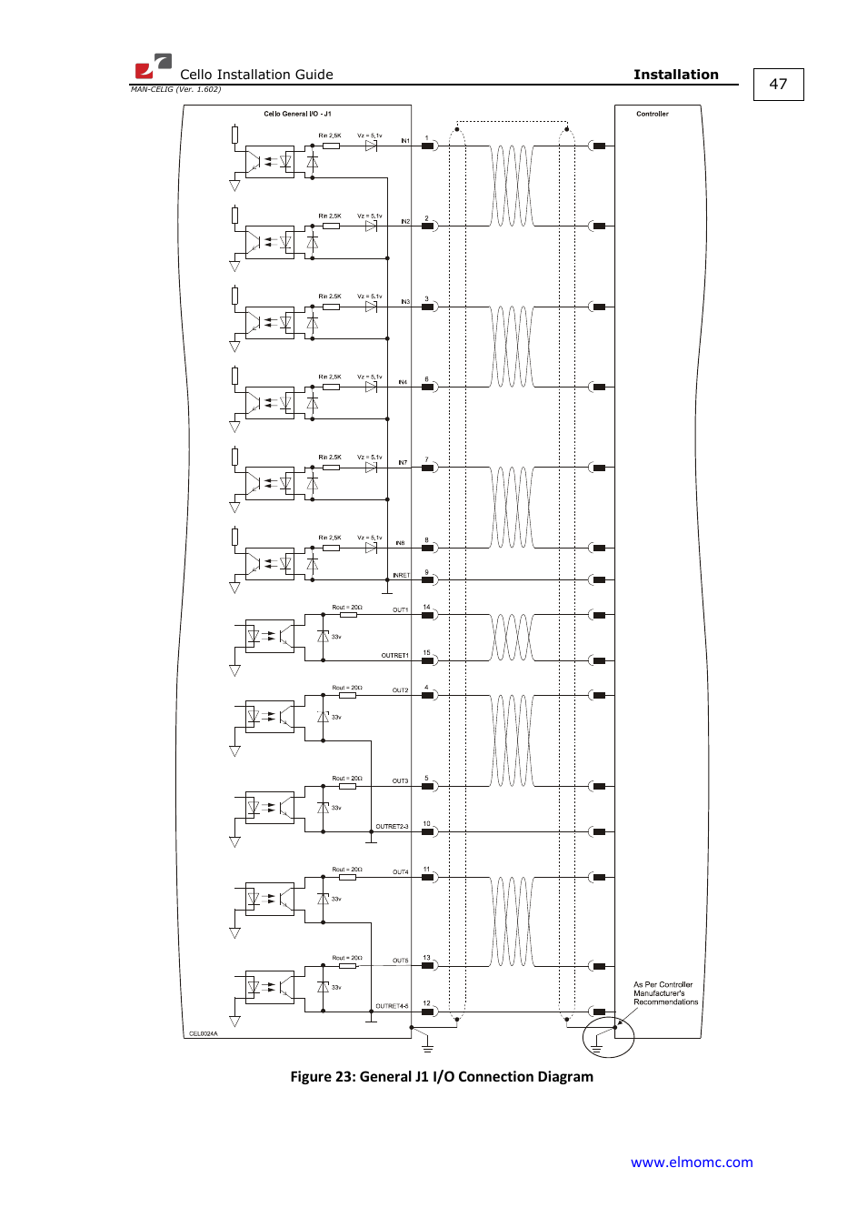 ElmoMC SimplIQ Digital Servo Drives-Cello Installation Guide User Manual | Page 47 / 72