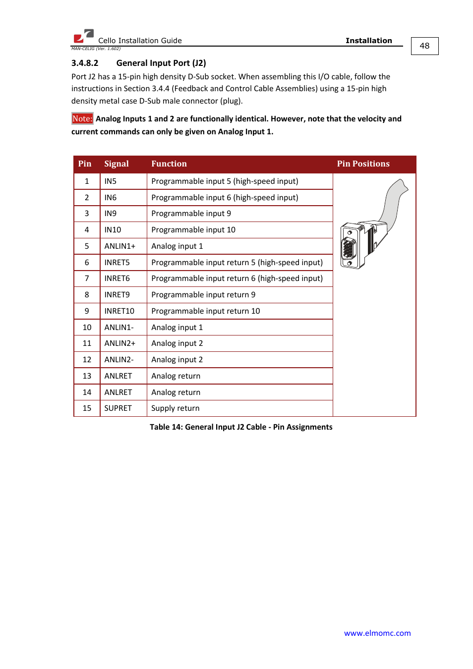 2 general input port (j2) | ElmoMC SimplIQ Digital Servo Drives-Cello Installation Guide User Manual | Page 48 / 72