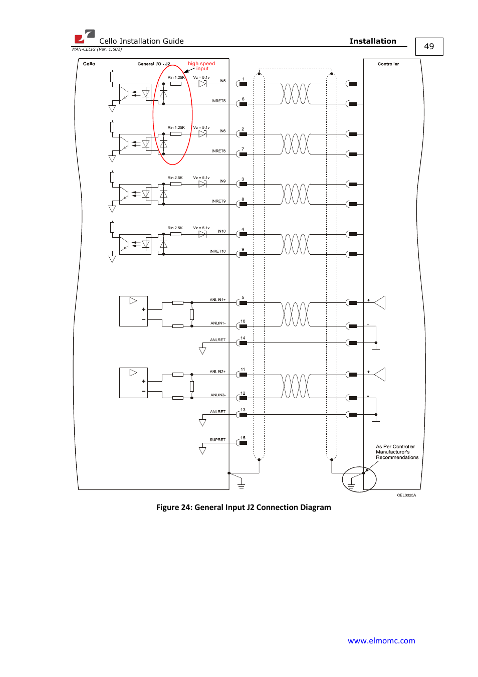 ElmoMC SimplIQ Digital Servo Drives-Cello Installation Guide User Manual | Page 49 / 72