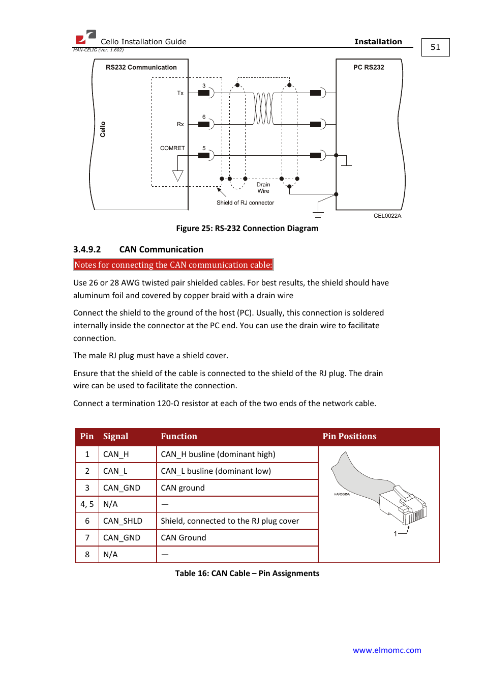 2 can communication | ElmoMC SimplIQ Digital Servo Drives-Cello Installation Guide User Manual | Page 51 / 72