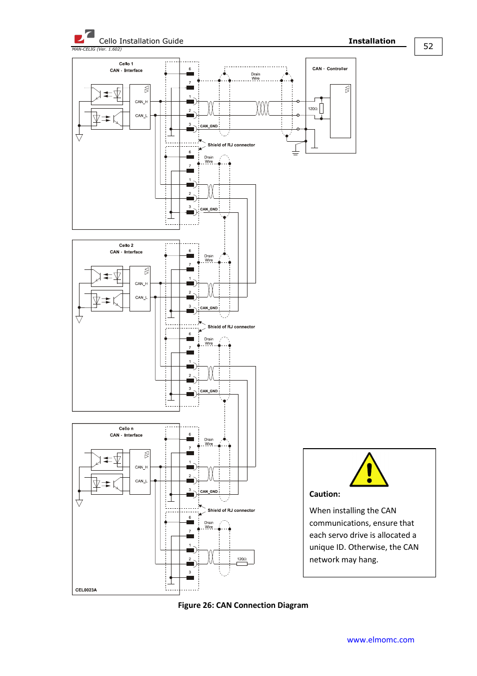 ElmoMC SimplIQ Digital Servo Drives-Cello Installation Guide User Manual | Page 52 / 72