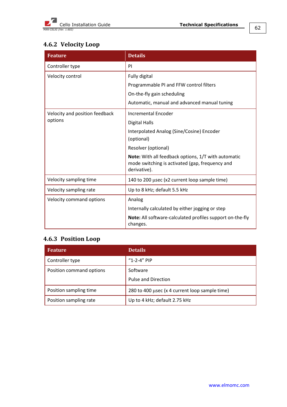 2 velocity loop, 3 position loop, Velocity loop | Position loop | ElmoMC SimplIQ Digital Servo Drives-Cello Installation Guide User Manual | Page 62 / 72