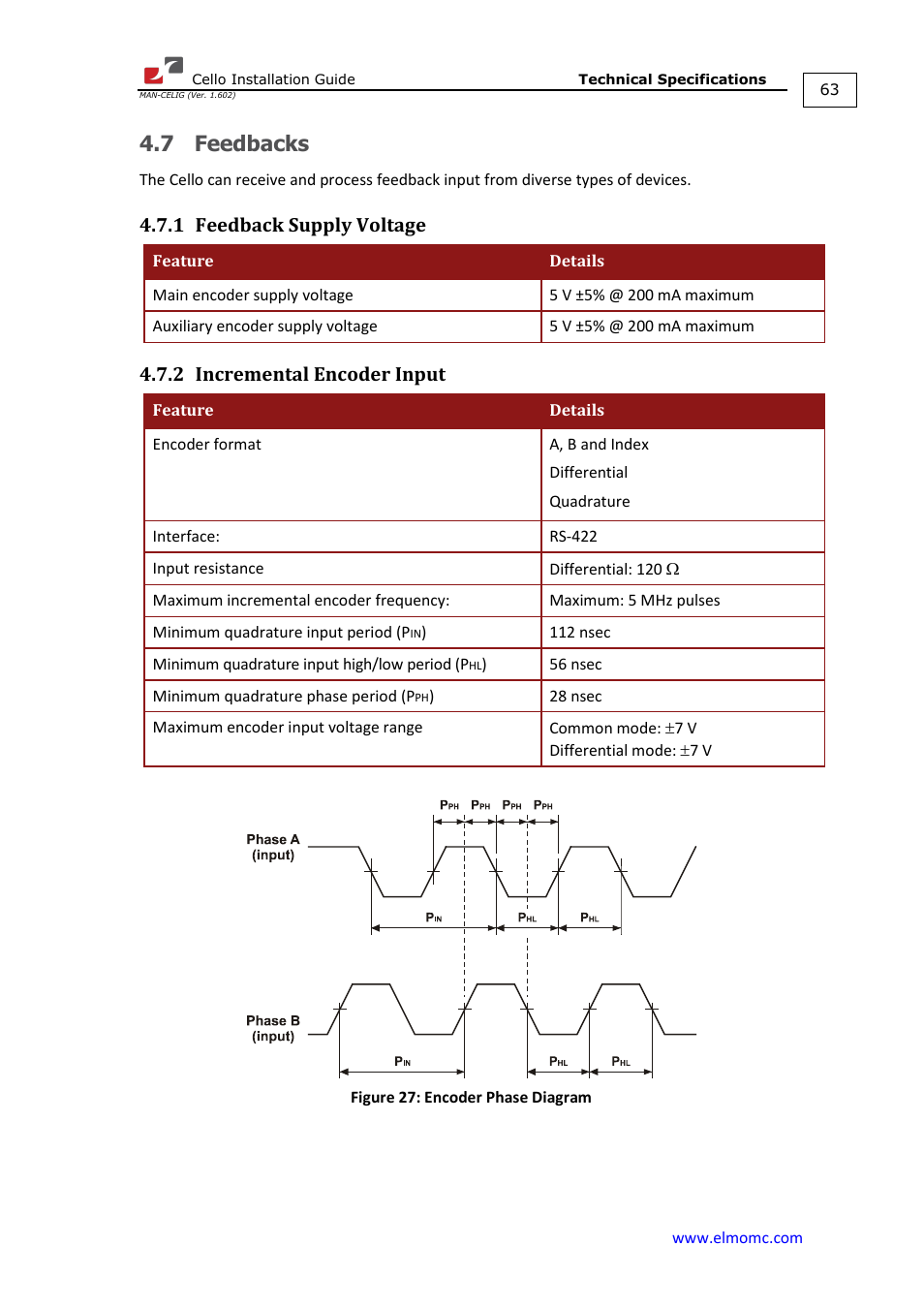 7 feedbacks, 1 feedback supply voltage, 2 incremental encoder input | Feedbacks 4.7.1, Feedback supply voltage, Incremental encoder input | ElmoMC SimplIQ Digital Servo Drives-Cello Installation Guide User Manual | Page 63 / 72