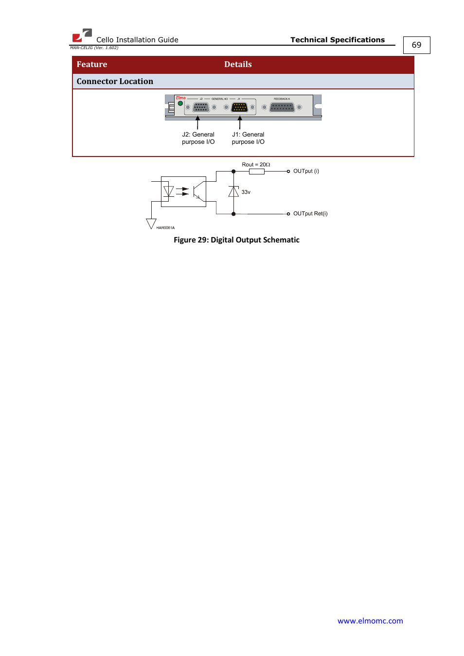 ElmoMC SimplIQ Digital Servo Drives-Cello Installation Guide User Manual | Page 69 / 72