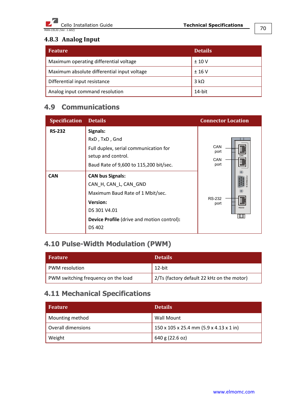 3 analog input, 9 communications, 10 pulse-width modulation (pwm) | 11 mechanical specifications, Analog input, Communications | ElmoMC SimplIQ Digital Servo Drives-Cello Installation Guide User Manual | Page 70 / 72