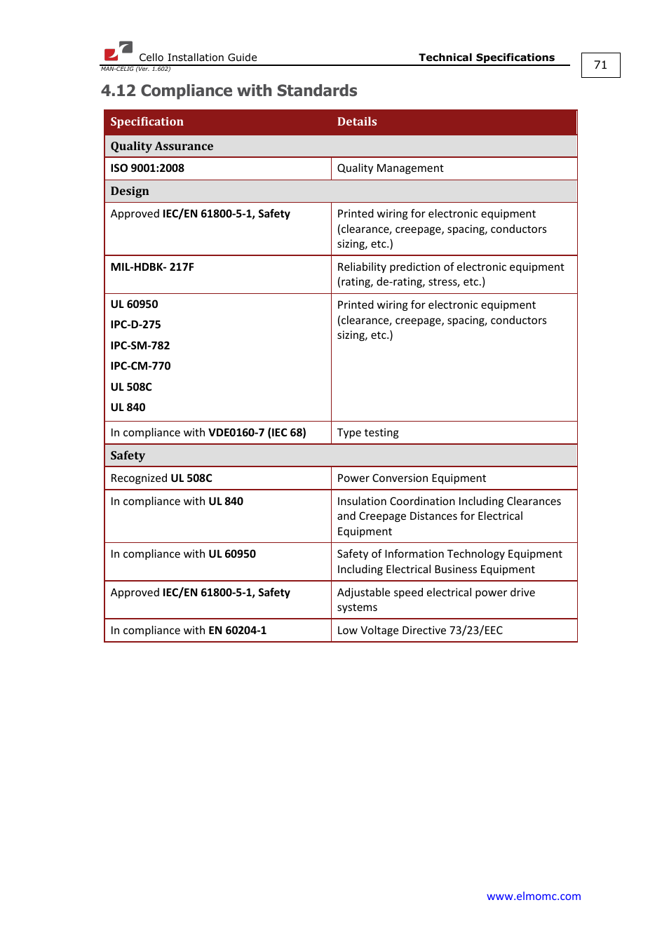 12 compliance with standards | ElmoMC SimplIQ Digital Servo Drives-Cello Installation Guide User Manual | Page 71 / 72