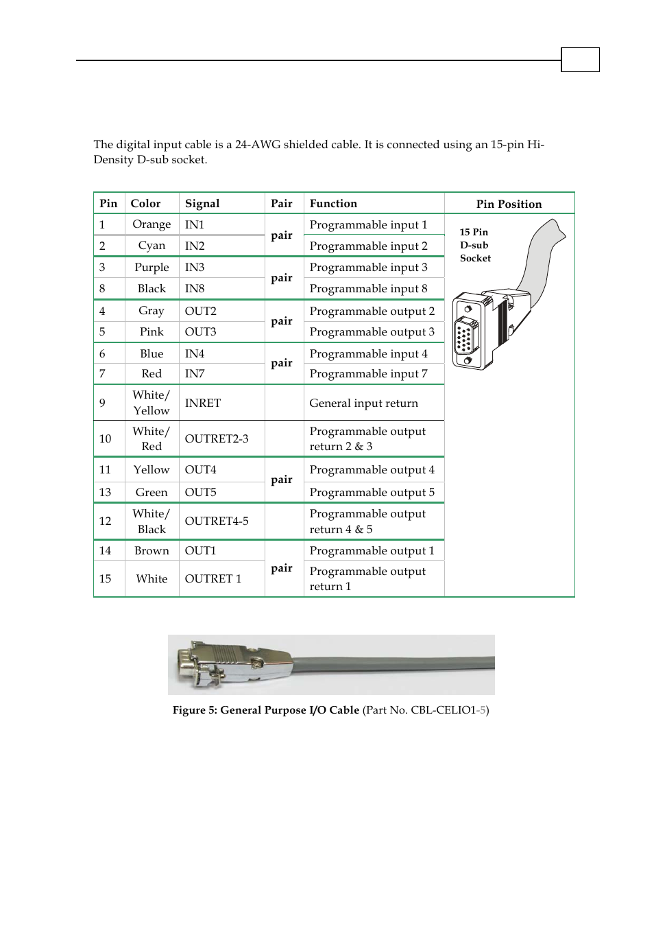 General i/o: cbl-celio1, Cbl-celio1-5, General i/o j1 (cbl-celio1-5) | General i/o j1 (cbl-celio1 -5 ) | ElmoMC SimplIQ Digital Servo Drives-Cello Cable Kit User Manual | Page 11 / 17