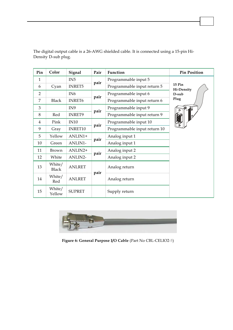 General i/o, Cbl-celio2, Cbl-celio2-5 | General i/o j2 (cbl-celio2-5), General i/o j2 (cbl-celio2 -5 ) | ElmoMC SimplIQ Digital Servo Drives-Cello Cable Kit User Manual | Page 12 / 17