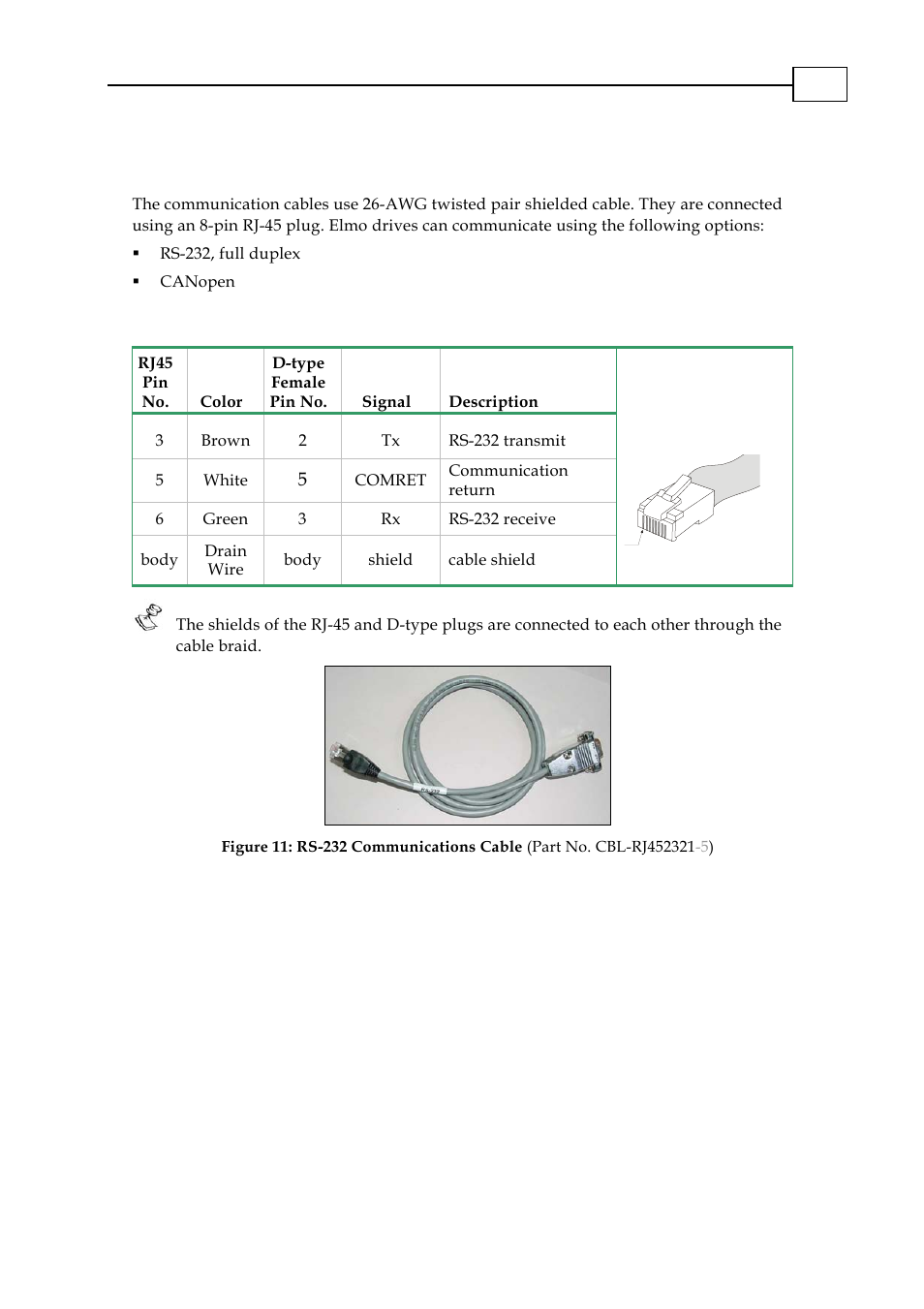 Rs-232 com.: cbl-rj452321, Cbl-rj452321-5, Communication cables | Rs-232 option (cbl-rj452321-5) | ElmoMC SimplIQ Digital Servo Drives-Cello Cable Kit User Manual | Page 15 / 17