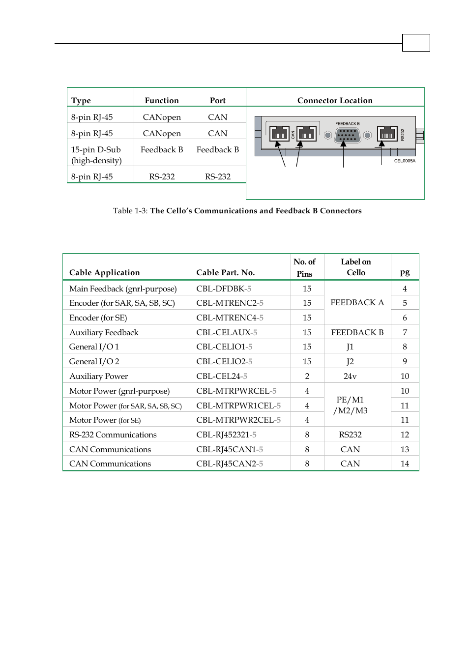 Cable cross-reference, 2 cable cross-reference | ElmoMC SimplIQ Digital Servo Drives-Cello Cable Kit User Manual | Page 5 / 17