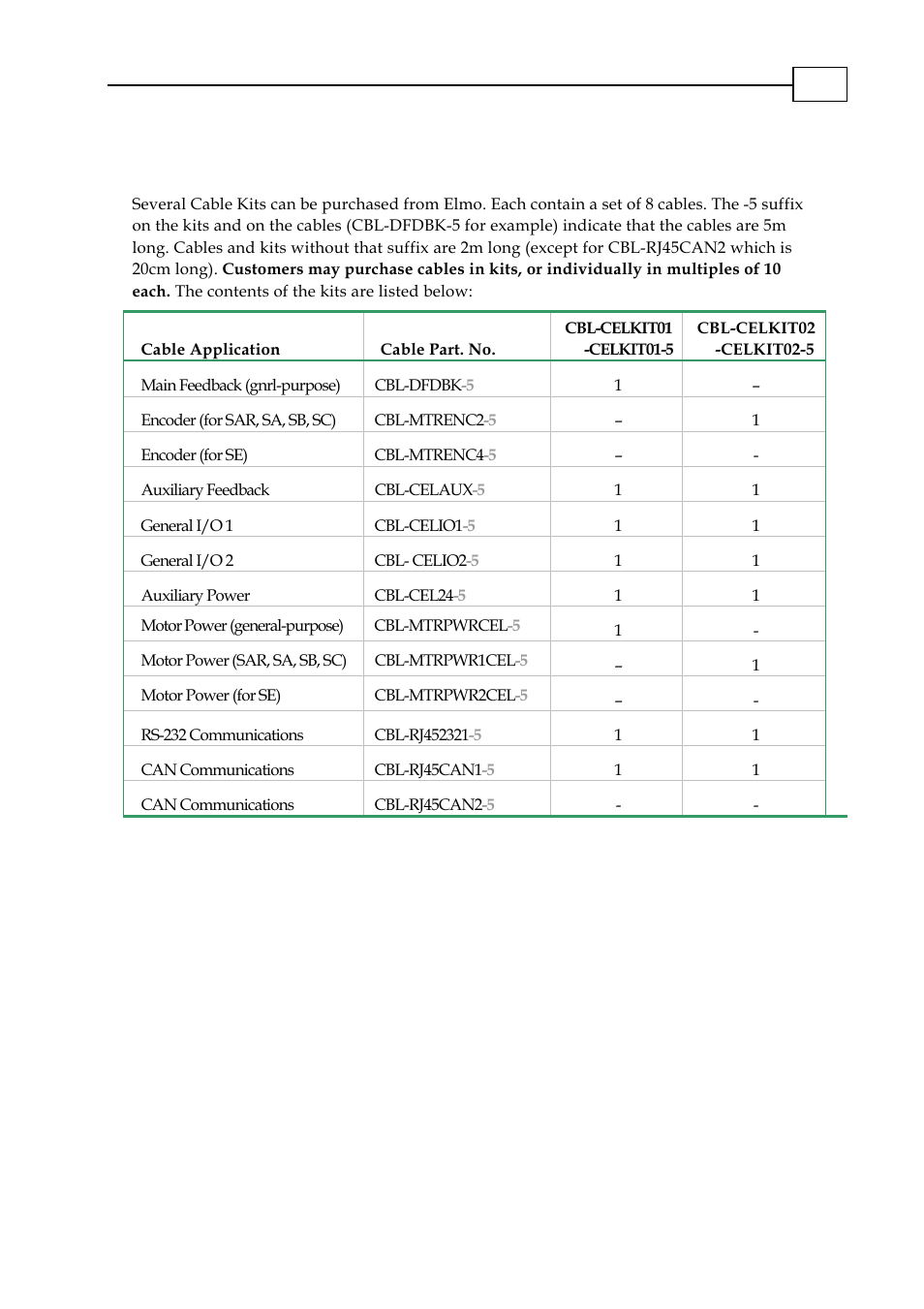 Main feedback, Cbl-dfdbk, General purpose) cbl-dfdbk-5 | Cable kits | ElmoMC SimplIQ Digital Servo Drives-Cello Cable Kit User Manual | Page 6 / 17