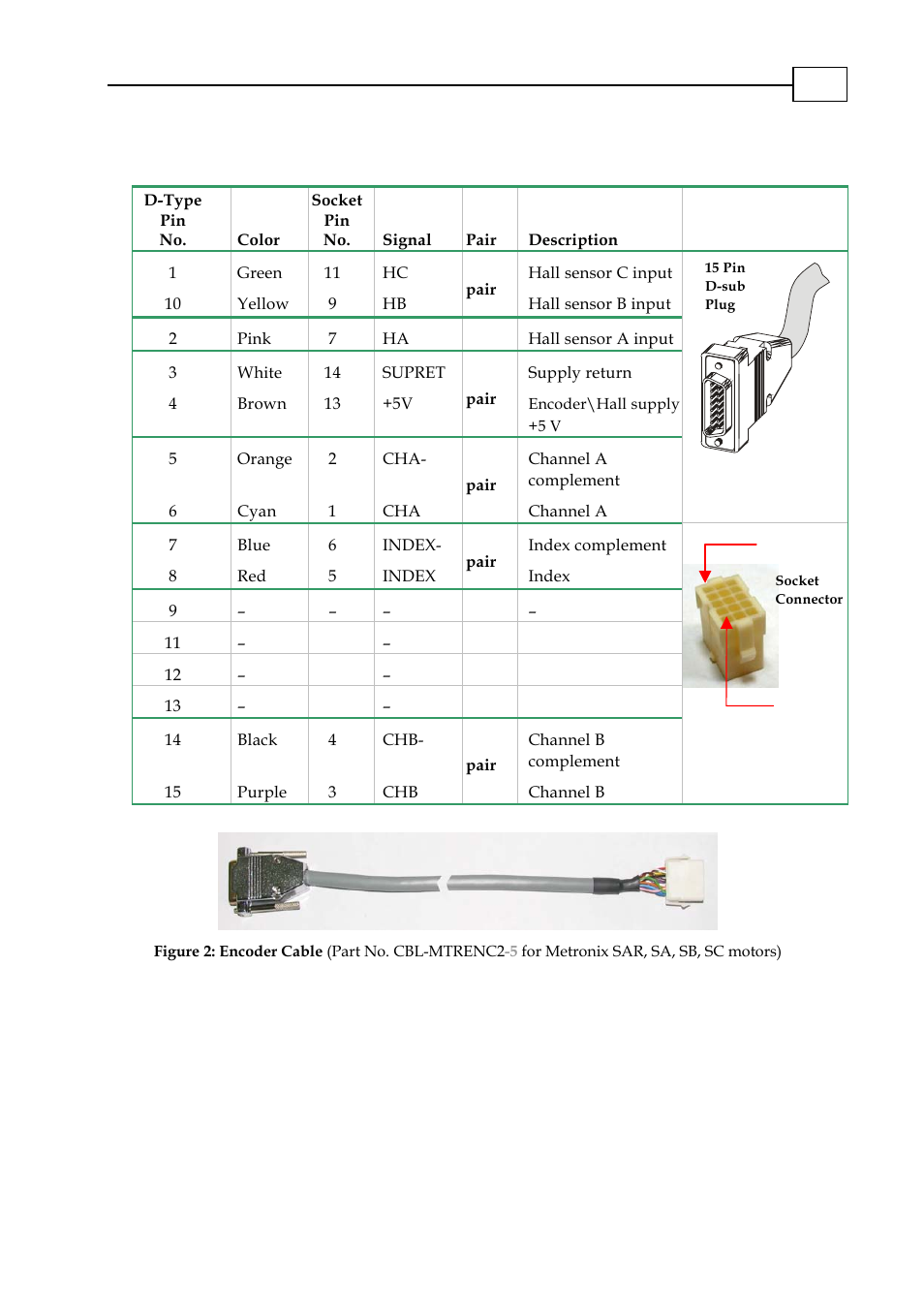 Encoder, Cbl-mtrenc2, For sar, sa,sb,sc) cbl-mtrenc2-5 | Encoder cable (cbl-mtrenc2-5 for sar, sa, sb, sc) | ElmoMC SimplIQ Digital Servo Drives-Cello Cable Kit User Manual | Page 8 / 17