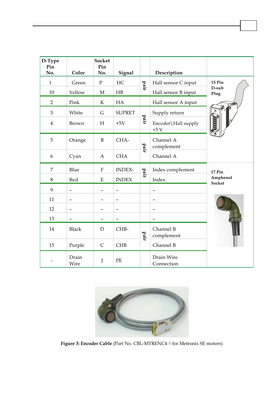 Encoder: cbl-mtrenc4 (for se), Cbl-mtrenc4-5, Encoder cable (cbl-mtrenc4-5 for se) | 3 encoder cable (cbl-mtrenc4 -5 for se) | ElmoMC SimplIQ Digital Servo Drives-Cello Cable Kit User Manual | Page 9 / 17