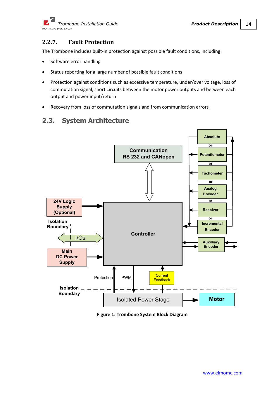 Fault protection, System architecture | ElmoMC SimplIQ Digital Servo Drives-Trombone Installation Guide User Manual | Page 14 / 84