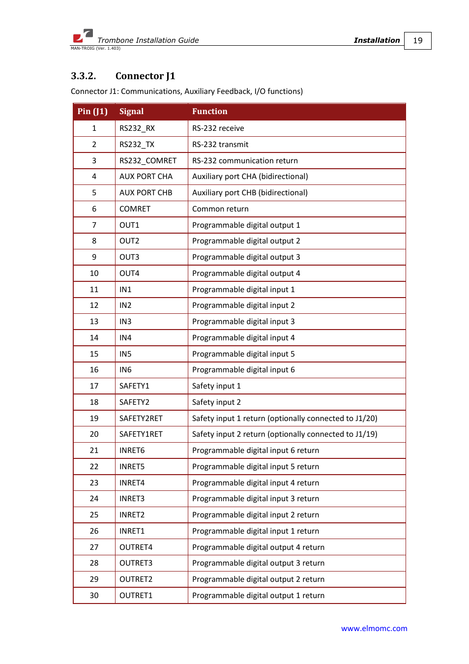 Connector j1 | ElmoMC SimplIQ Digital Servo Drives-Trombone Installation Guide User Manual | Page 19 / 84
