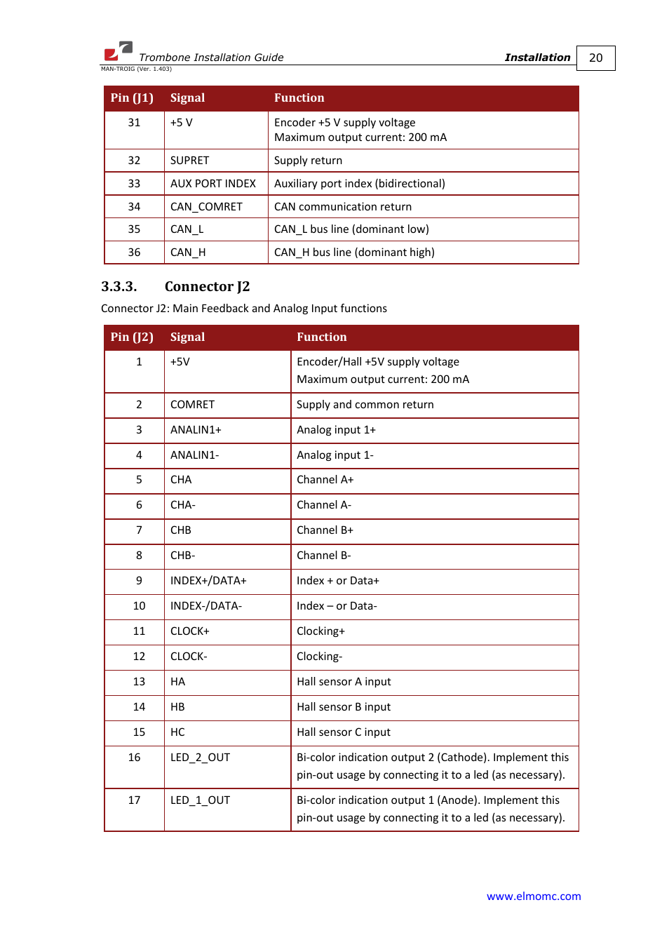 Connector j2 | ElmoMC SimplIQ Digital Servo Drives-Trombone Installation Guide User Manual | Page 20 / 84