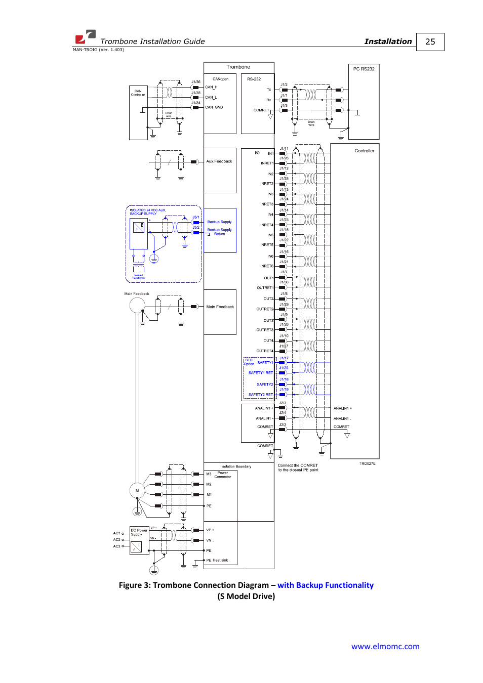 ElmoMC SimplIQ Digital Servo Drives-Trombone Installation Guide User Manual | Page 25 / 84