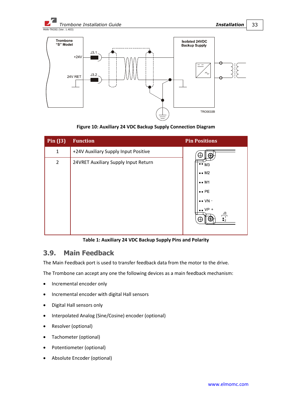 Main feedback | ElmoMC SimplIQ Digital Servo Drives-Trombone Installation Guide User Manual | Page 33 / 84