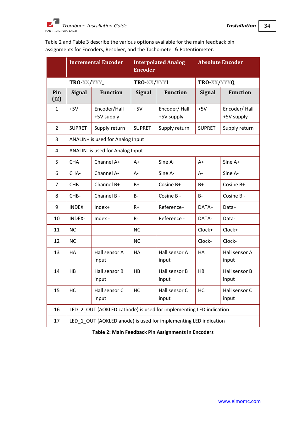ElmoMC SimplIQ Digital Servo Drives-Trombone Installation Guide User Manual | Page 34 / 84