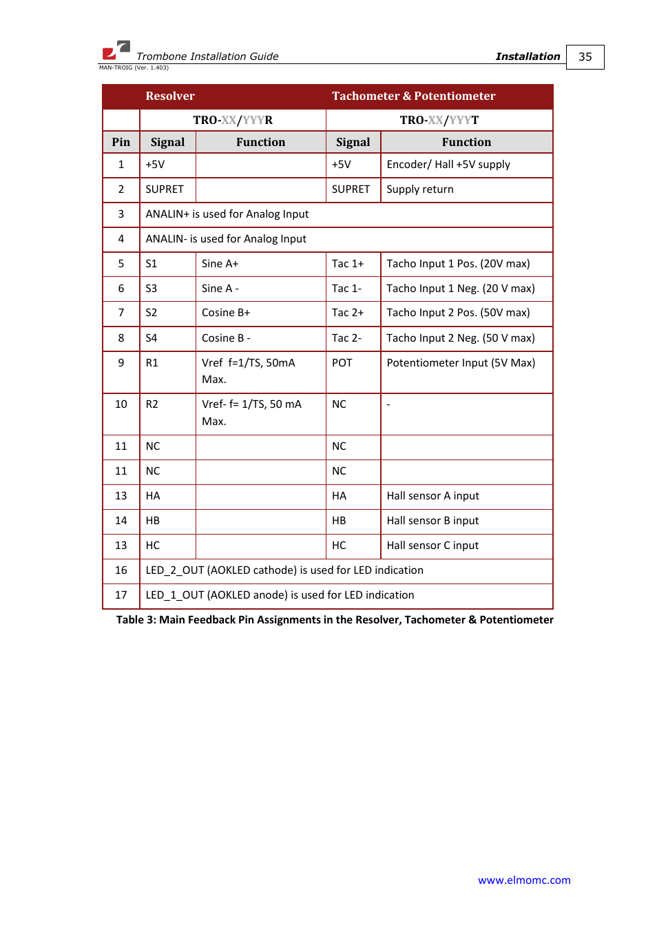 ElmoMC SimplIQ Digital Servo Drives-Trombone Installation Guide User Manual | Page 35 / 84