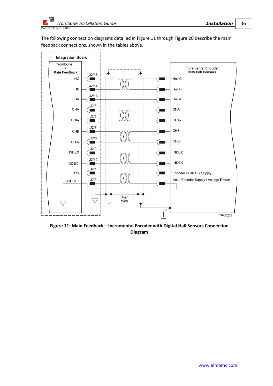 ElmoMC SimplIQ Digital Servo Drives-Trombone Installation Guide User Manual | Page 36 / 84
