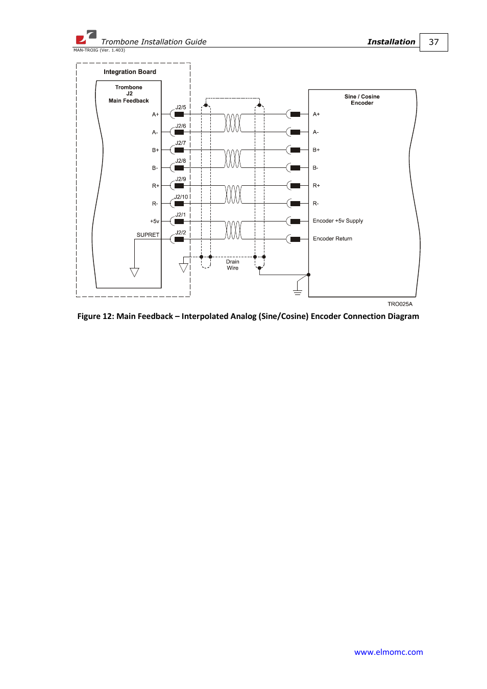 ElmoMC SimplIQ Digital Servo Drives-Trombone Installation Guide User Manual | Page 37 / 84