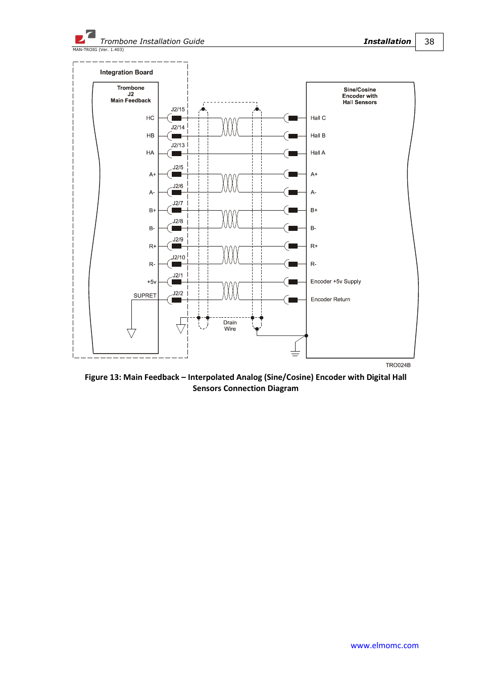 ElmoMC SimplIQ Digital Servo Drives-Trombone Installation Guide User Manual | Page 38 / 84