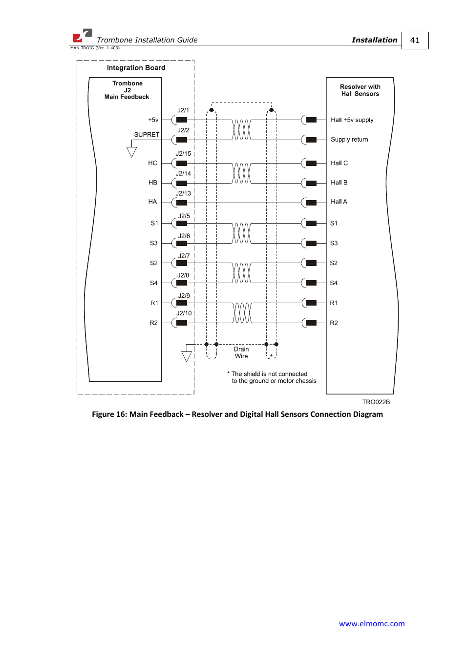 ElmoMC SimplIQ Digital Servo Drives-Trombone Installation Guide User Manual | Page 41 / 84
