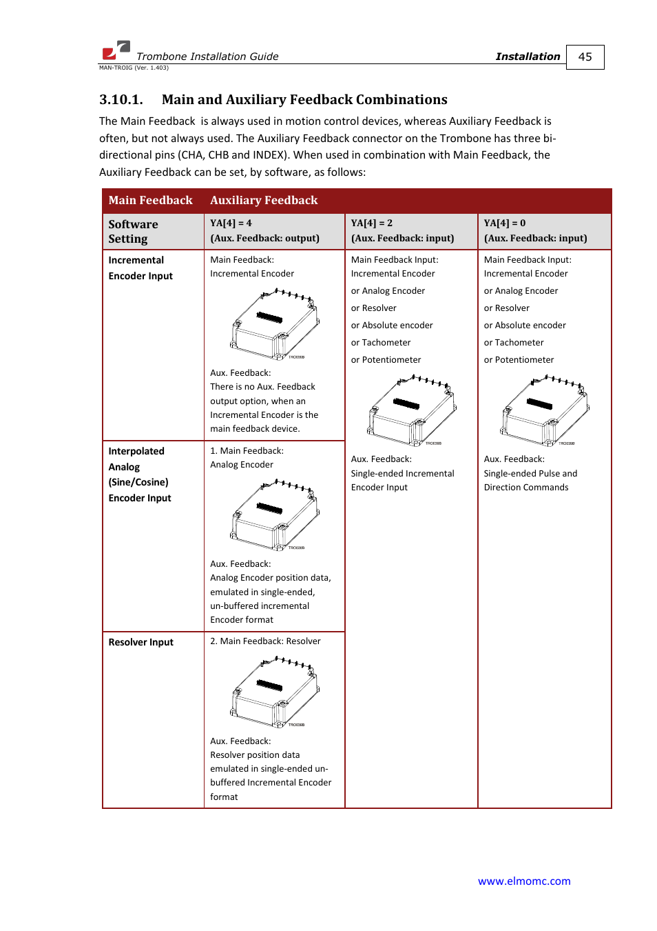 Main and auxiliary feedback combinations | ElmoMC SimplIQ Digital Servo Drives-Trombone Installation Guide User Manual | Page 45 / 84