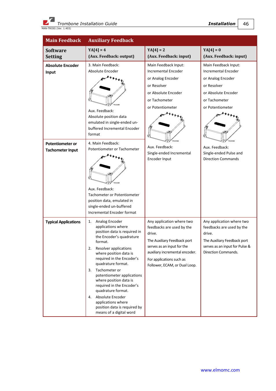 ElmoMC SimplIQ Digital Servo Drives-Trombone Installation Guide User Manual | Page 46 / 84